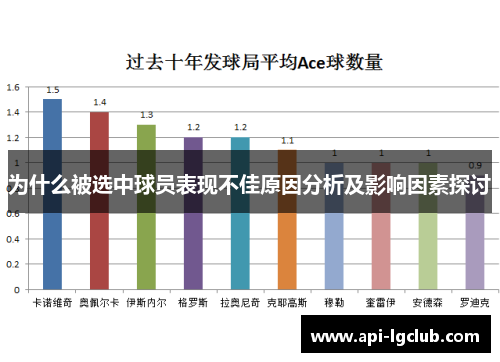 为什么被选中球员表现不佳原因分析及影响因素探讨
