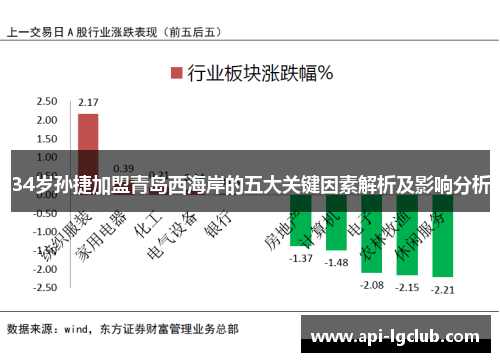 34岁孙捷加盟青岛西海岸的五大关键因素解析及影响分析