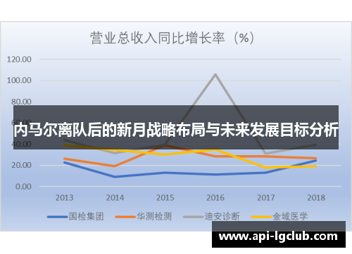 内马尔离队后的新月战略布局与未来发展目标分析