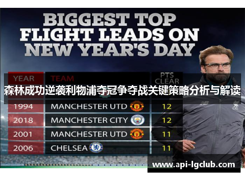 森林成功逆袭利物浦夺冠争夺战关键策略分析与解读