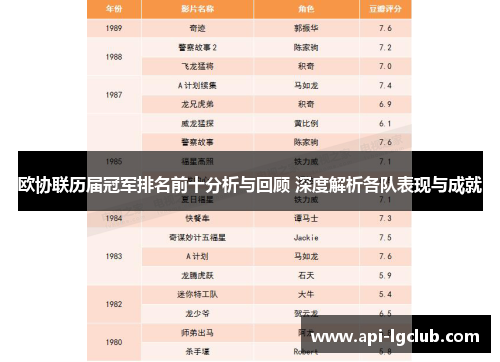 欧协联历届冠军排名前十分析与回顾 深度解析各队表现与成就