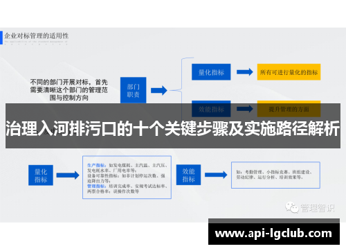 治理入河排污口的十个关键步骤及实施路径解析