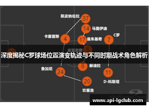 深度揭秘C罗球场位置演变轨迹与不同时期战术角色解析