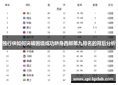 独行侠如何突破困境成功跻身西部第九排名的背后分析 独行侠如何突破困境成功跻身西部第九排名的背后分析