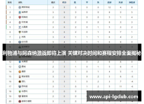 利物浦与阿森纳激战即将上演 关键对决时间和赛程安排全面揭秘