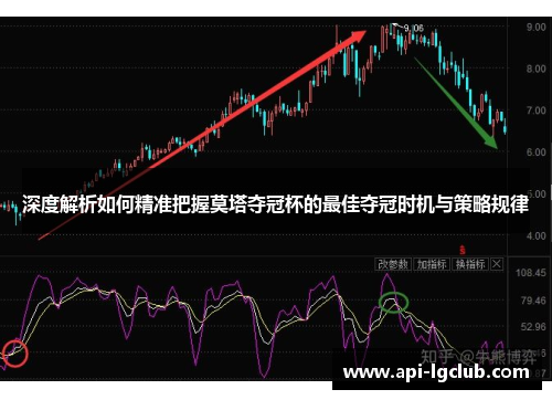 深度解析如何精准把握莫塔夺冠杯的最佳夺冠时机与策略规律
