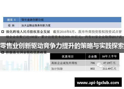 零售业创新驱动竞争力提升的策略与实践探索