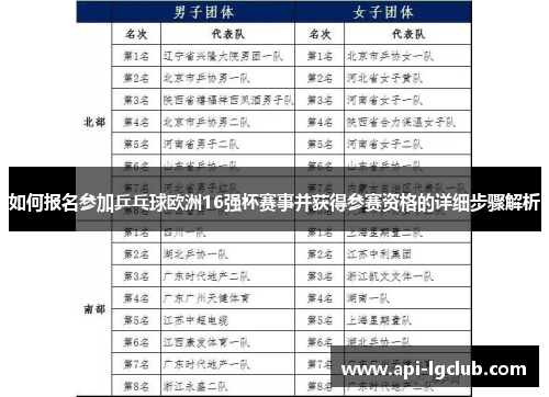 如何报名参加乒乓球欧洲16强杯赛事并获得参赛资格的详细步骤解析