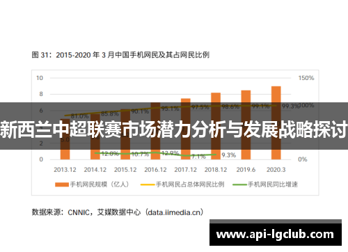 新西兰中超联赛市场潜力分析与发展战略探讨 新西兰中超联赛市场潜力分析与发展战略探讨