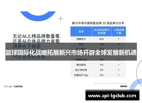 篮球国际化战略拓展新兴市场开辟全球发展新机遇