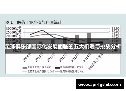 足球俱乐部国际化发展面临的五大机遇与挑战分析 足球俱乐部国际化发展面临的五大机遇与挑战分析