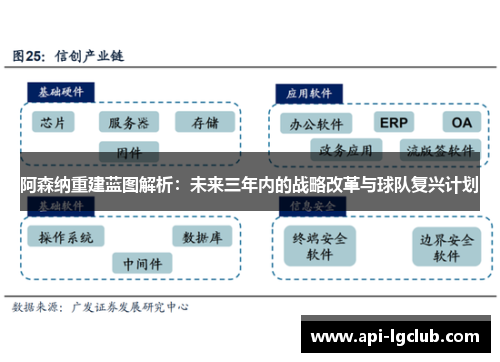 阿森纳重建蓝图解析:未来三年内的战略改革与球队复兴计划 阿森纳重建蓝图解析:未来三年内的战略改革与球队复兴计划